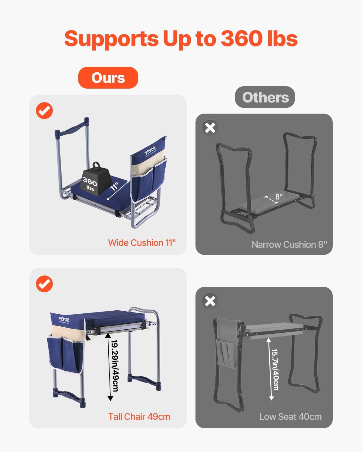 VEVOR Large Folding Garden Kneeler and Seat Heavy Duty, Widened 10" EVA Foam Pad, Portable Garden Stool with Tool Bags, Gardening Bench to Relieve Knee & Back Pain, Gifts for Seniors, Women, Parents