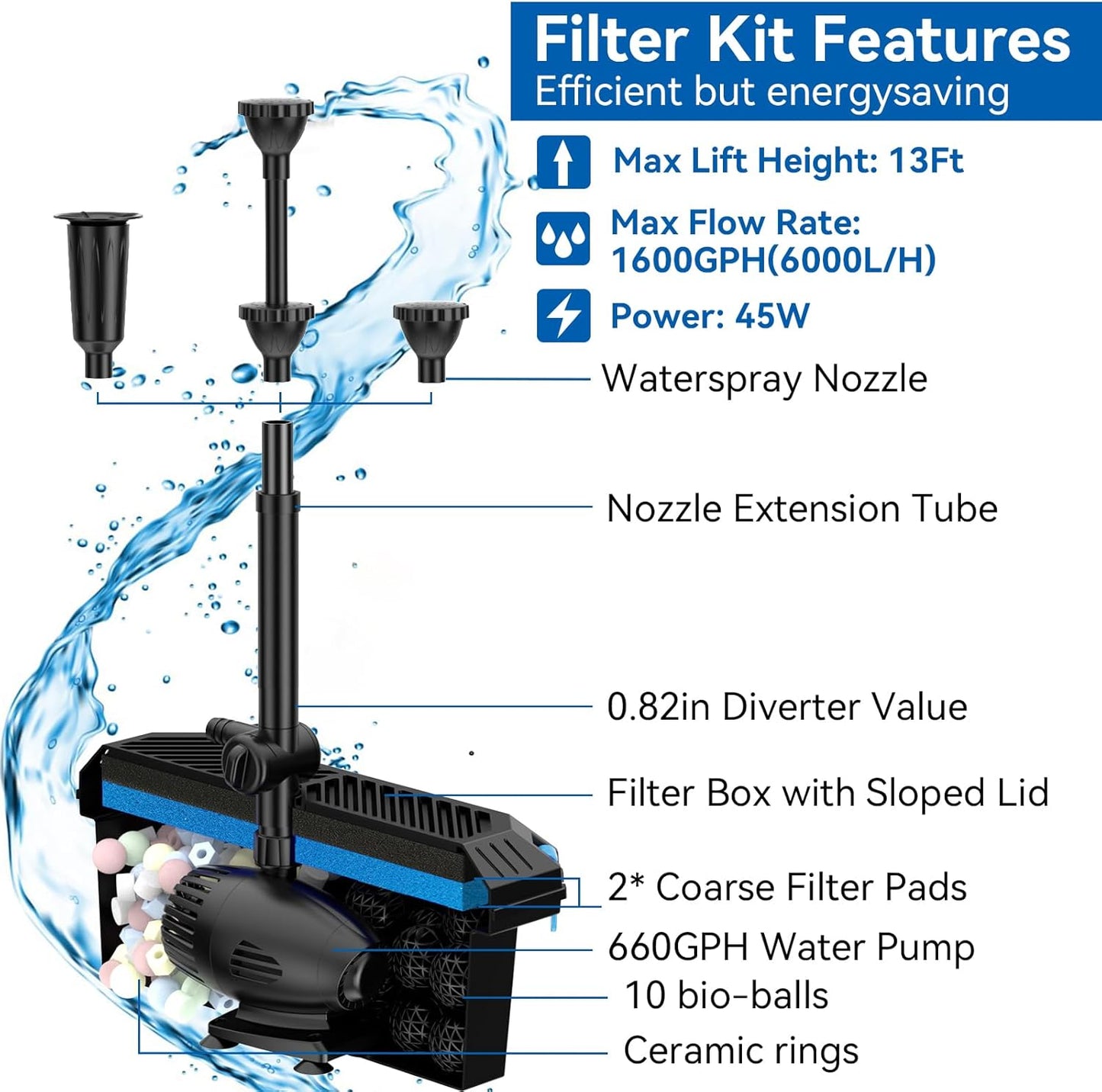 Antfraer Solar Fountain Pump with Pond Filter Kit, 55W Solar Water Pump with Pond Filter Box for Outdoor Pond Garden Fountain Waterfall Water Feature(17FT+10FT Power Cord)