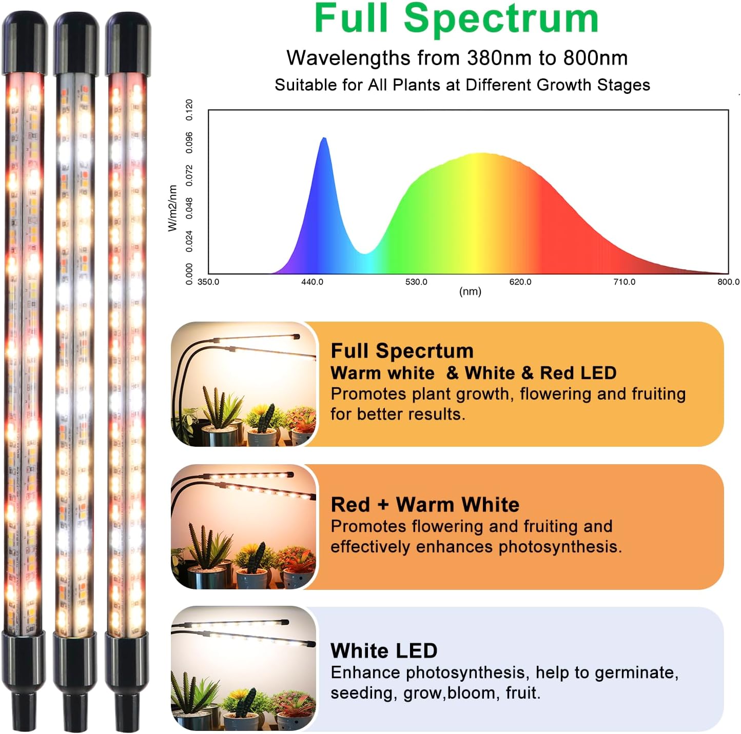 Grow Lights for Indoor Plants, 4 Heads Full Spectrum LED Plant Lamps with Clips and 10 Feet Cables for Seeding Growing(2 Pack)
