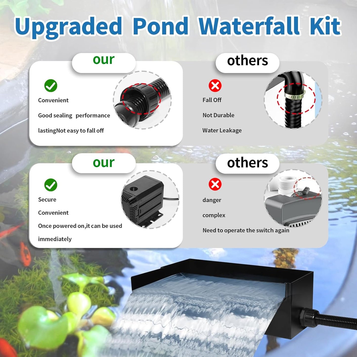 Pond Waterfall Kit for 2000 Gallon Ponds – Waterfall for Pond Kit Include 12.2" Stainless Steel Spillway Box, 55W 900GPH Pump & 10FT Tubing | Ultra-Quiet, Easy Install