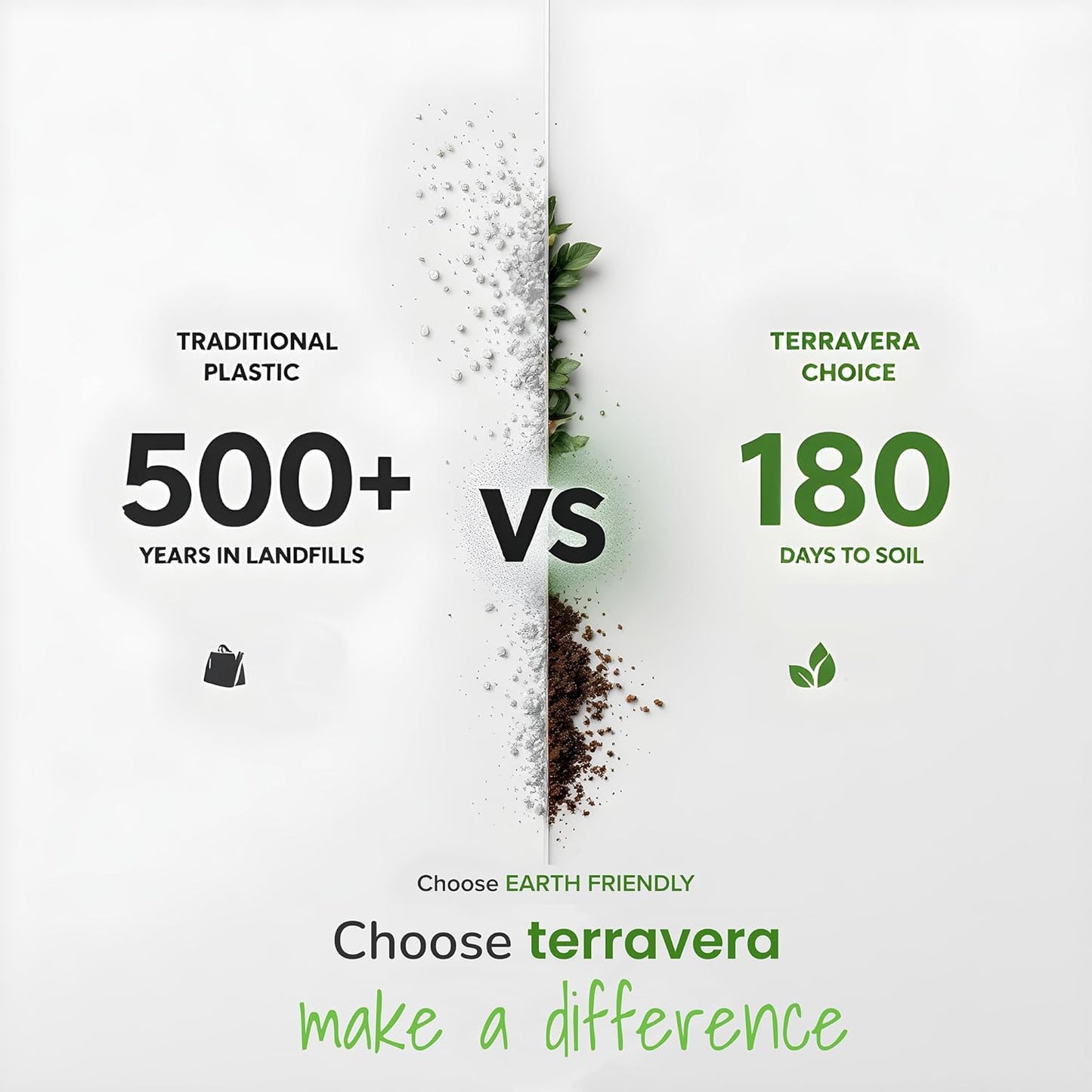 Compostable Trash Bags with Handles | BPI & OK Home Certified ASTM D6400 Standards | Heavy Duty Kitchen & Yard Waste Bags (13 Gallon Flat Top, 50 Count)