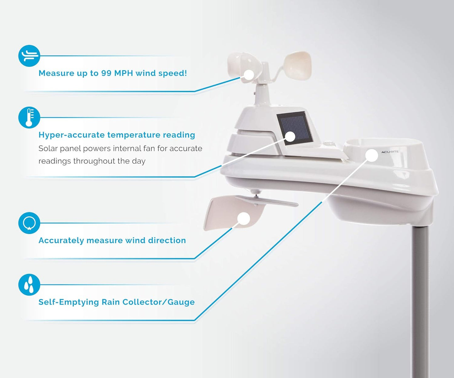 AcuRite Iris (5-in-1) Home Weather Station with Direct-to-Wi-Fi Wireless Display and Alerts for Remote Monitoring Indoor/Outdoor Temperature and Humidity with Wind Speed/Direction (01544M)