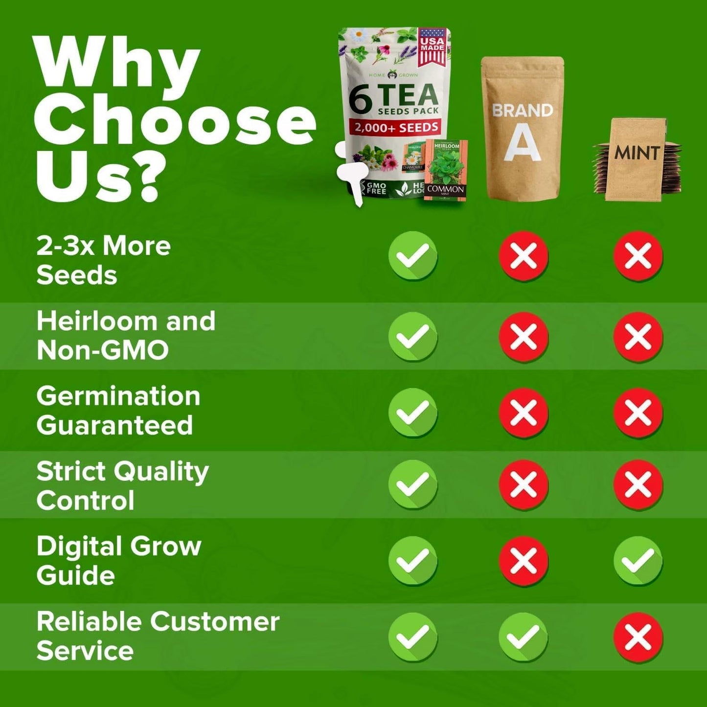 HOME GROWN Medicinal Herb Seeds Vault β 2,000+ Seeds, 6 π‘π’π‘-ππ π’ π¨π¦π Heirloom Varieties for Indoor & Outdoor Garden β Lavender, Chamomile,Mint,Lemon Balm,Peppermint,Echinacea +Garden Markers