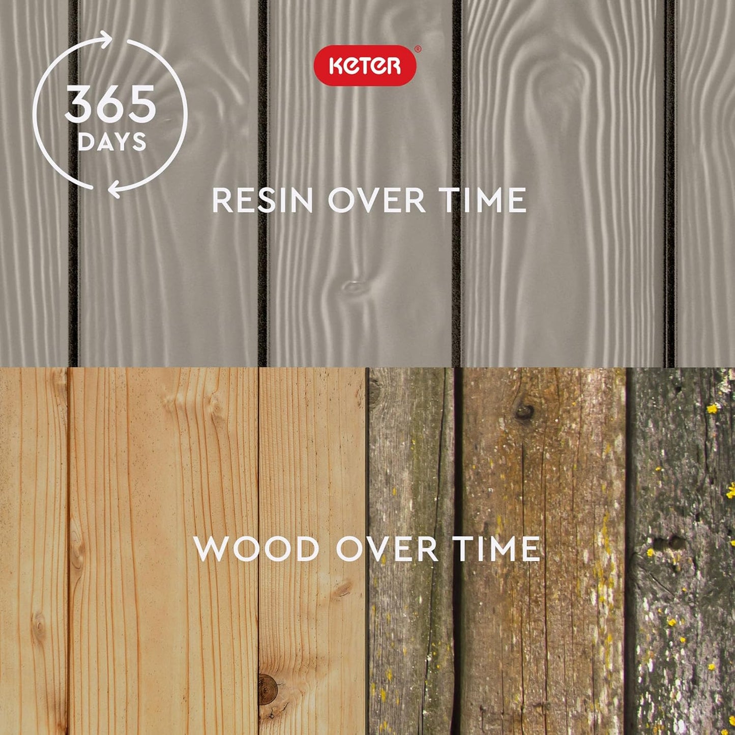 Keter Westwood 150 Gallon Resin Large Outdoor Storage Box for Patio Furniture, Outdoor Cushions, Garden Tools and Pool Floats, Beige