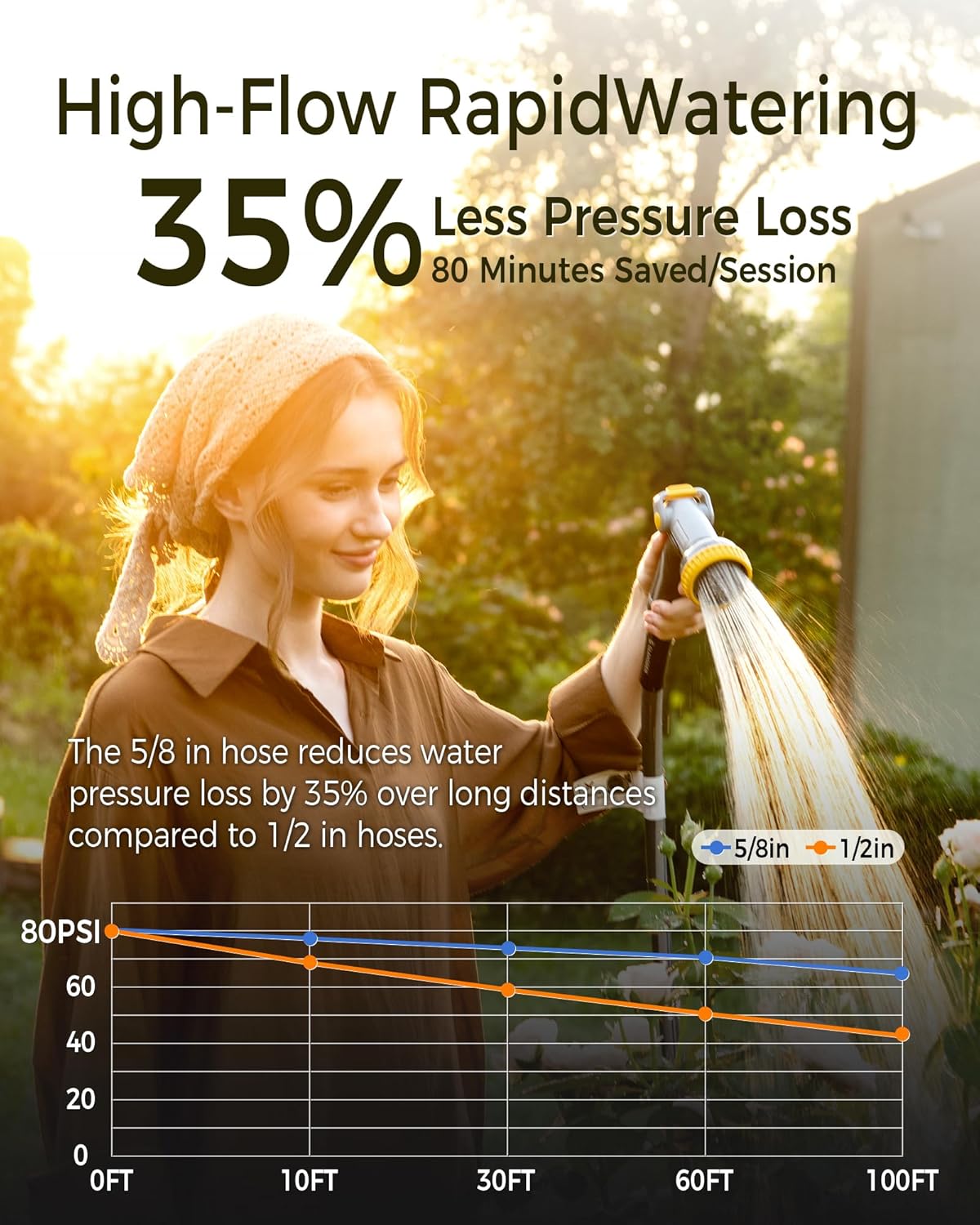 Retractable Garden Hose Reel 5/8 in x 65 ft, 2025 Upgraded Dual Ratchet Lock UV & Freeze Protection Brass Seal Slow Retraction Anti-Tangle Hose 180°Swivel Reinforced Scaffold Wall Mount