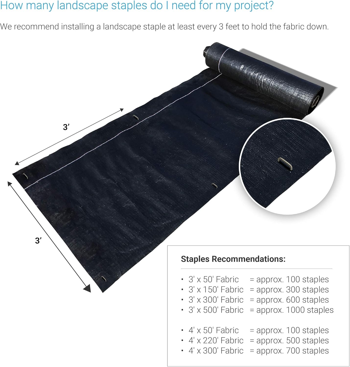 Sandbaggy 6 Inch Galvanized Landscape Staples - SOD Garden Stakes Pins ~ Trusted by Farmers & Contractors Across The USA (200 Staples)