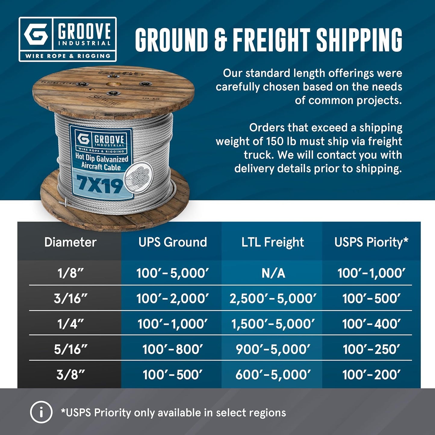 1/8’’ 7x19 Hot Dip Galvanized Aircraft Cable – Steel Wire Rope - 4500 Feet