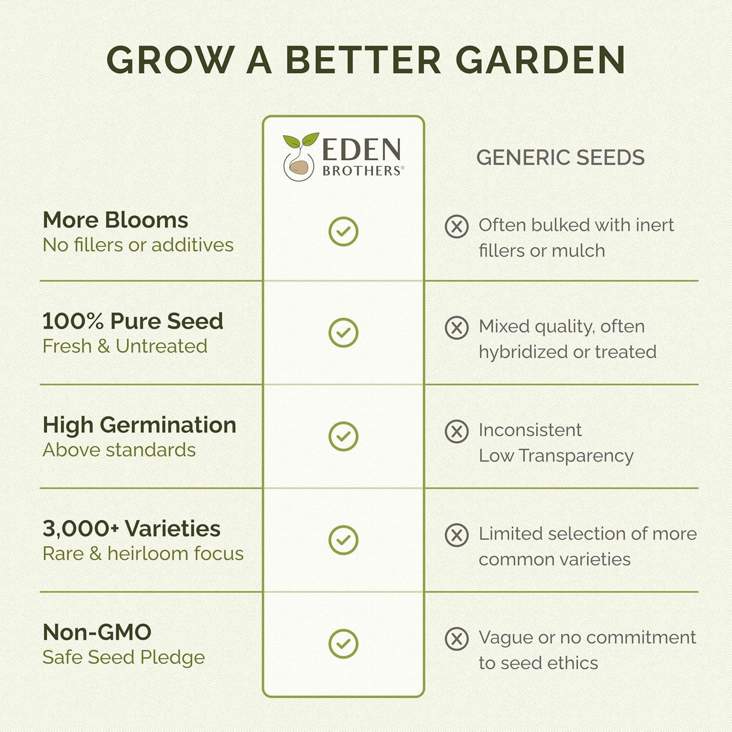 Eden Brothers Deer Resistant Wildflower Mixed Seeds for Planting, 1 lb, 480,000+ Seeds with Foxglove, Forget Me Not | Attracts Pollinators, Plant in Spring or Fall, Zones 3, 4, 5, 6, 7, 8, 9, 10