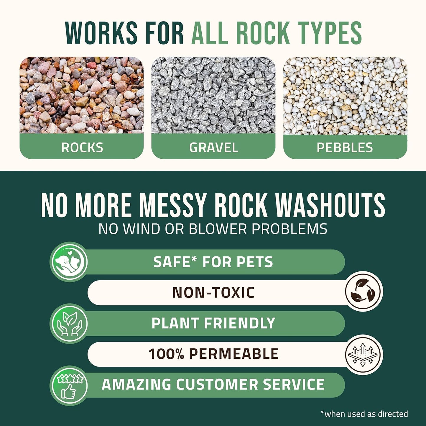 Petra Max Rock Glue for Landscaping, 1 Gallon - Wide Coverage & Pet Safe Mulch Glue for Rocks - Lockdown Gravel/Pebbles/Stones - Sticky Clear Gravel Binder & Decomposed Granite Stabilizer