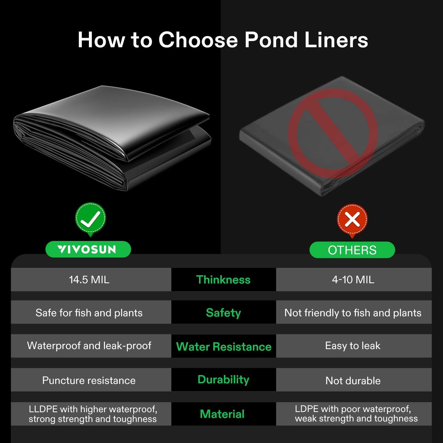 VIVOSUN 10 x 13 Feet Pond Liner, 14.5 Mil Durable LLDPE Pond Liners for Koi Ponds, Aquaculture and Water Gardens, Black