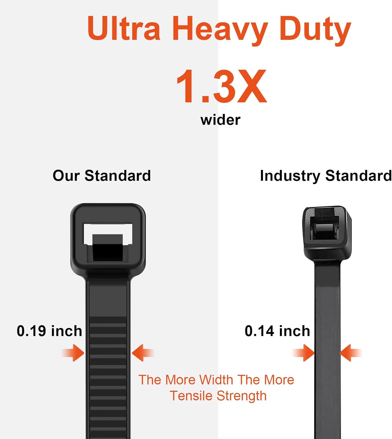 8 Inch Zip Ties Double Sided Toothed (Bulk 2X1000 Pack Black),65lbs Tensile Strength Heavy Duty Cable Wire Ties with Self-Locking Adjustable Nylon Tie Wraps for Indoor Outdoor (Patented Design)