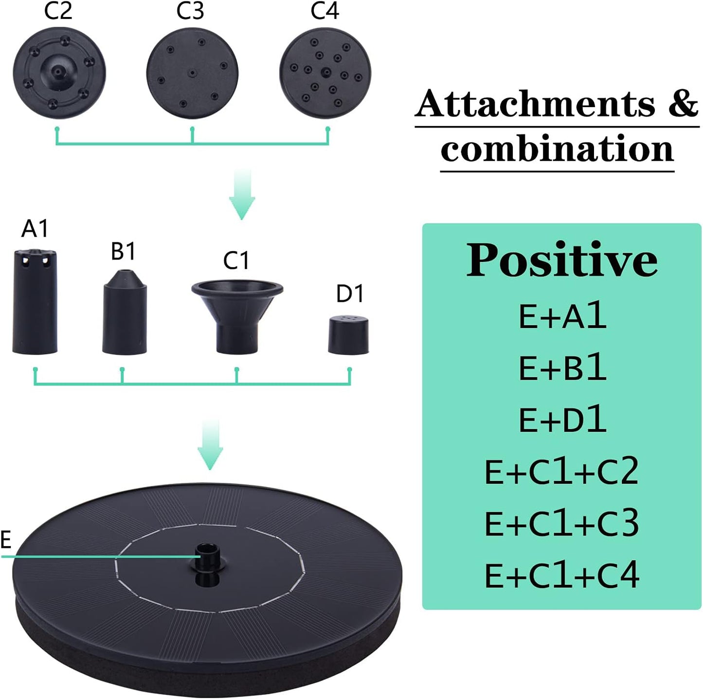 Solar Fountain Water Pump for Bird Bath, New Upgraded Mini Solar Powered Fountain Pump 1.5W Free Standing Solar Panel Kit Water Fountain for Garden, Pond, Pool, and Outdoor