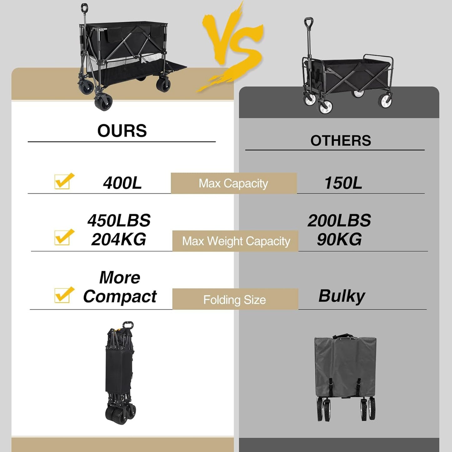 REDCAMP Large Collapsible Double Decker Wagon, 450lbs Heavy Duty 53" L Extra Long Extender Wagon Cart with All-Terrain Big Wheels for Camping, Shopping, Outdoor Sport