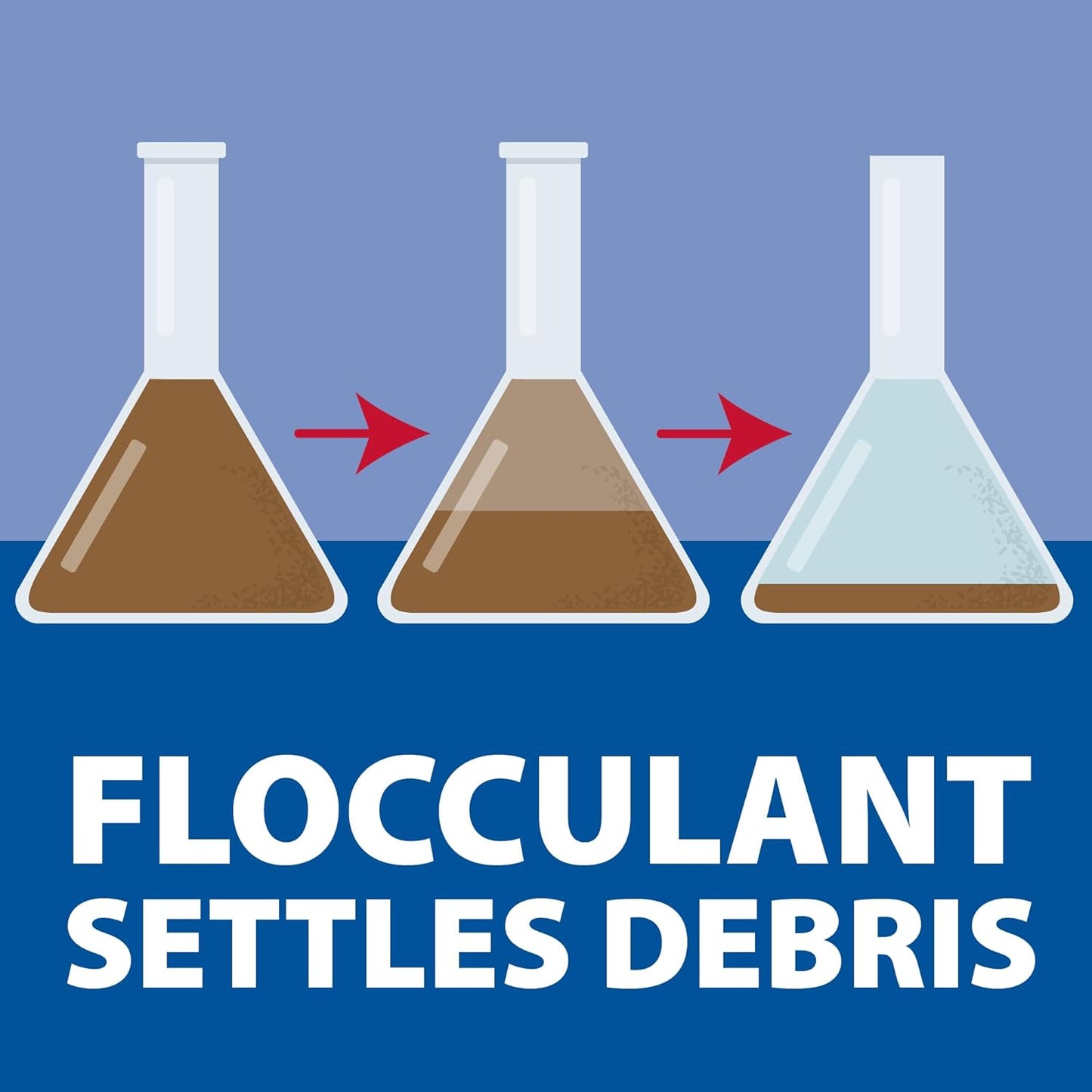 The Pond Guy Clarity Defense Water Garden Flocculant, Clear Cloudy Water, Stimulate Beneficial Microbe Growth, Fish, Plant & Animal Safe, 1.5 lbs