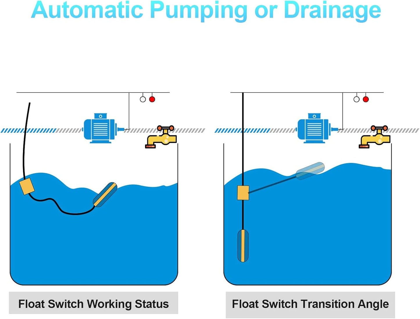 (With Counterweight) Sump Pump Universal Tethered Float Switch AC 15A 110~250V Piggyback Style Plug with 10 Feet Cord, Used in Sewage Pump, Water Tank, Septic Tank Pump, etc.