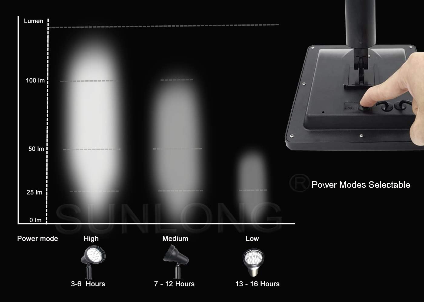 SUNLONG Solar Powered Spot Lights Outdoor Waterproof 2 in 1 Bright Solar SpotLights Power Adjustable for Flag Yard Flagpole Landscape Dusk to Dawn 2 x Spots White