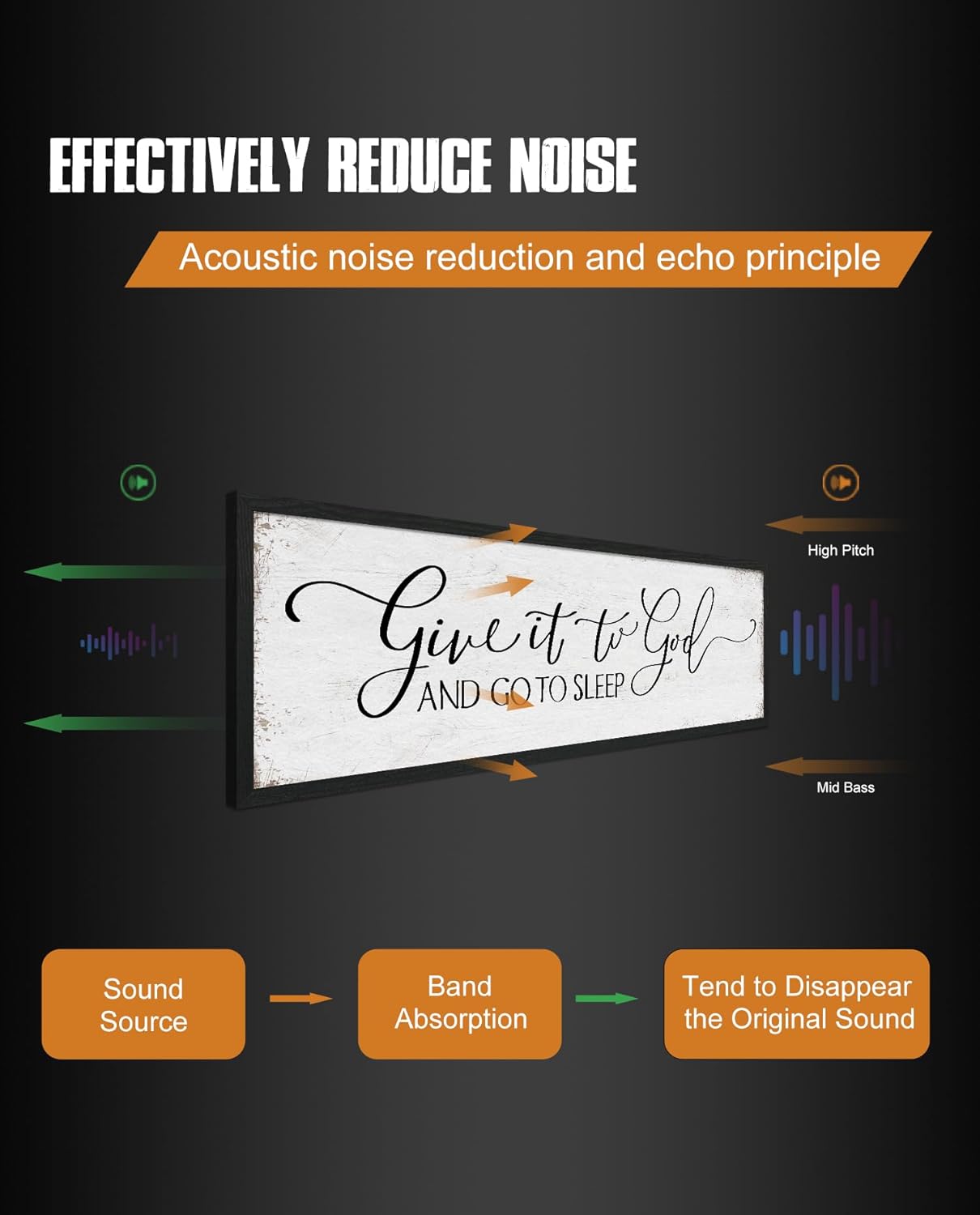 Give It to God and Go to Sleep Sign: Farmhouse Bedroom Wall Decor Above Bed Rustic Country Master Bedroom Hanging Decor Framed Country Plaque 12" x 40"