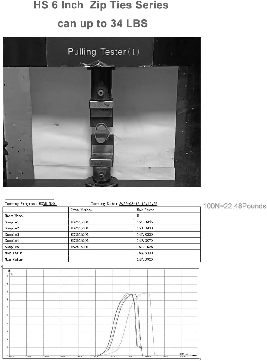 HS Clear Zip Ties 6 Inch Small (Bulk 1000 Pack) 18 LBS Self Locking Zip Ties White Nylon Ties Thin,Strong and Durable