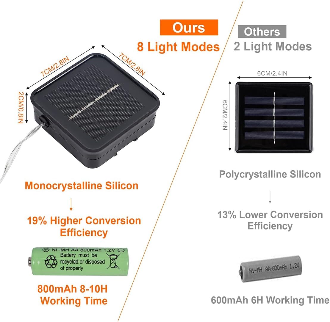 Twinkle Star 2 Pack Solar String Lights Outdoor, Total 80 FT 240 LED Solar Fairy Lights Outside Waterproof 8 Modes, Christmas Tree Light for Patio Garden Party Backyard Wedding Decor Warm White