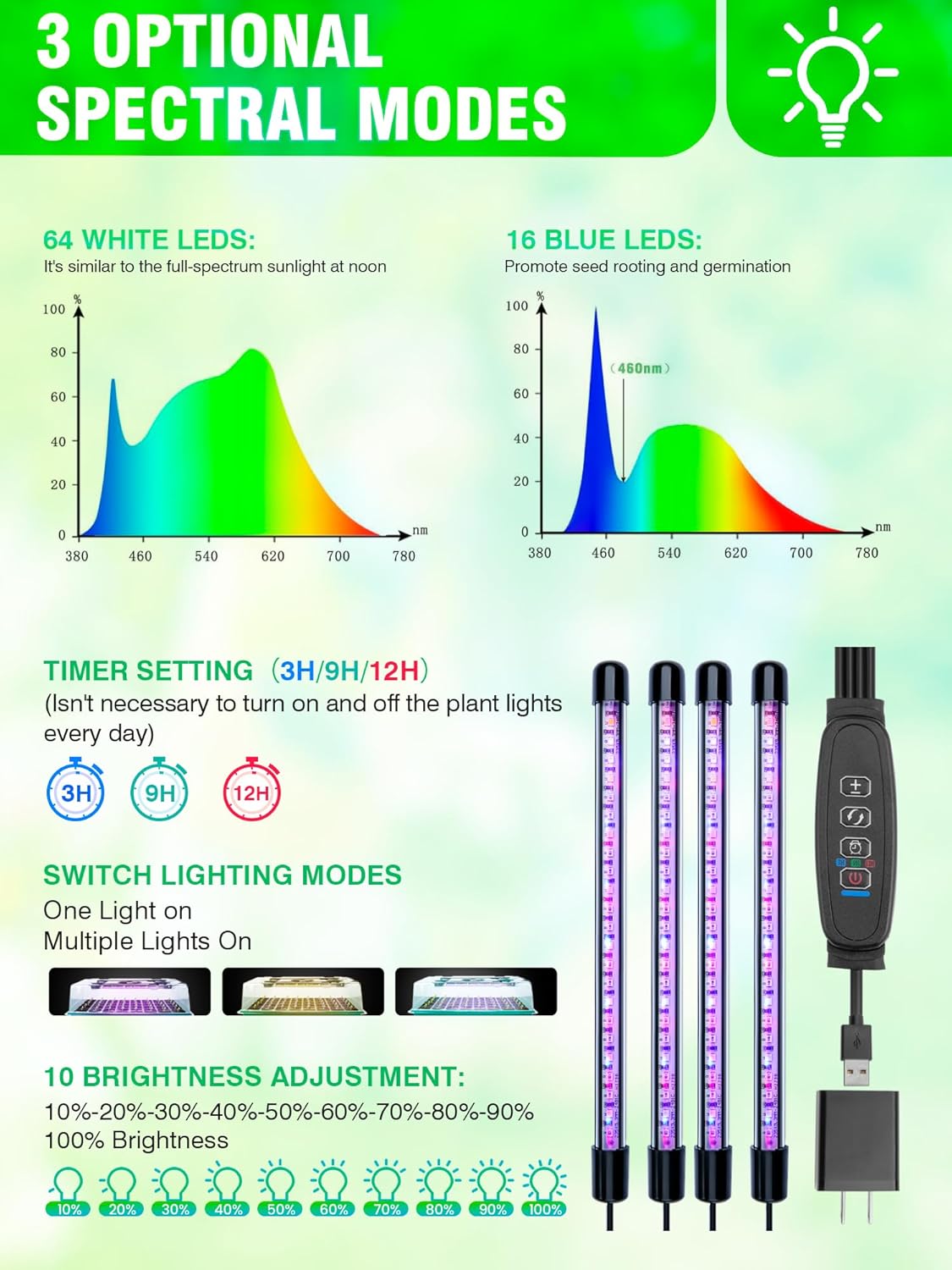 80-Cell Self-Watering Seed Starter Tray with Grow Light and Heat Mat, Plant Starter Trays Seed Starter Kit, Seed Starter Tray for Seed Starting, Plant Germination & Seedling Growing, 2 Pack