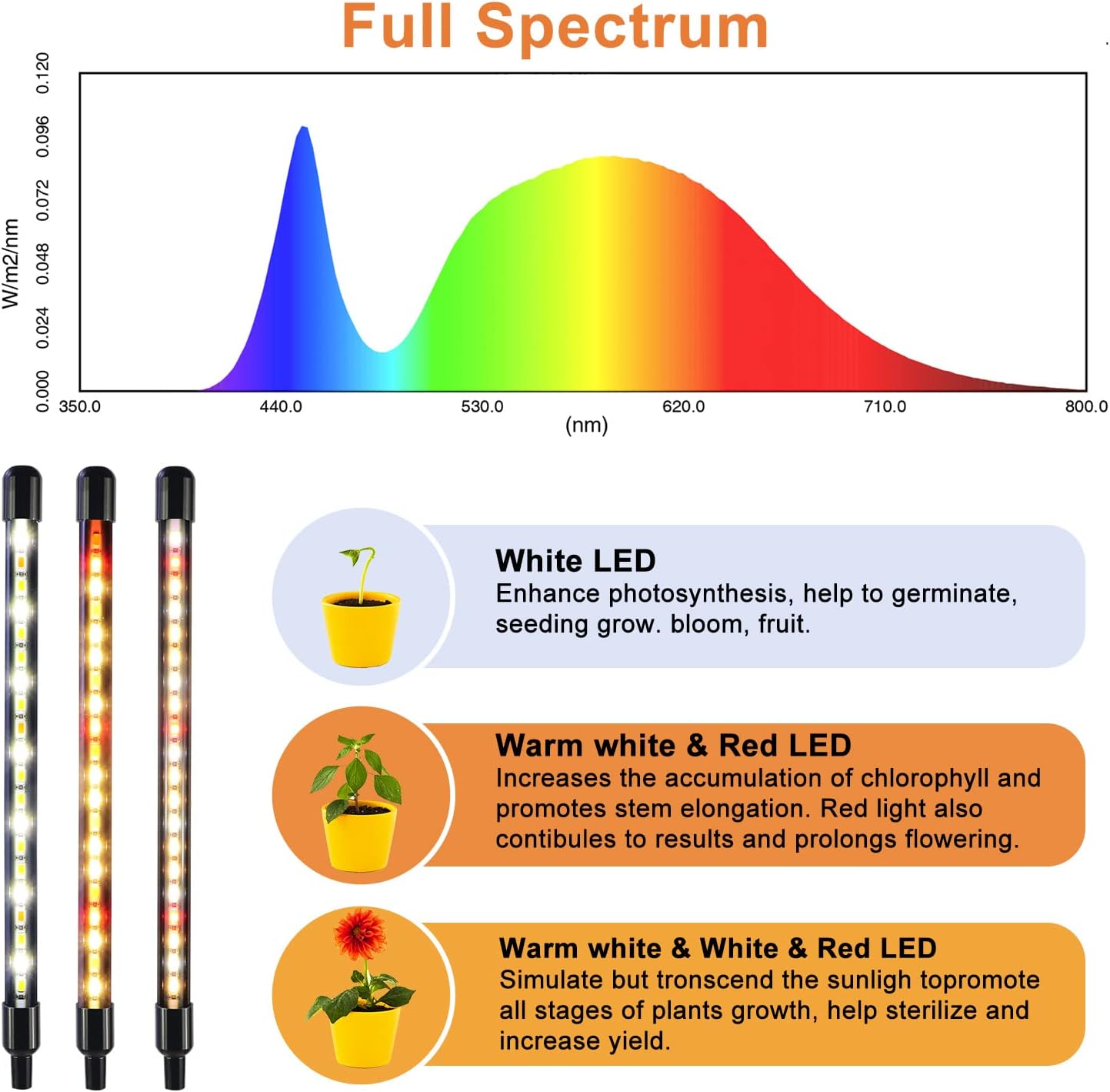 Grow Lights for Indoor Plants, Full Spectrum LED Plant Lamps with Clips and 3m Cables for Seeding Growing(2 Pack)