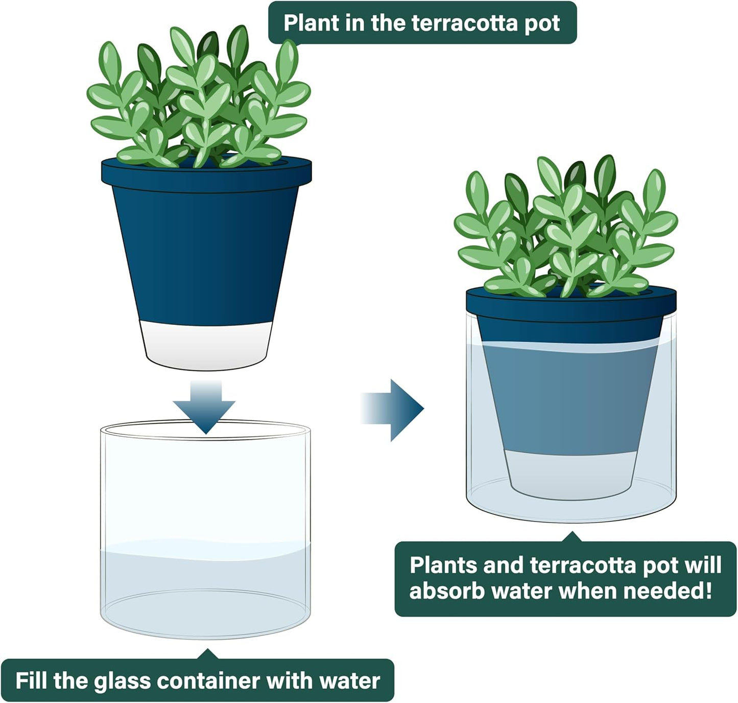 D'vine Dev 4 Inch Design Self Watering Planter for Indoor Plants, Blue Terracotta Pot with Cylinder Glass Cup, Set of 3, 37-Z-A-4-T