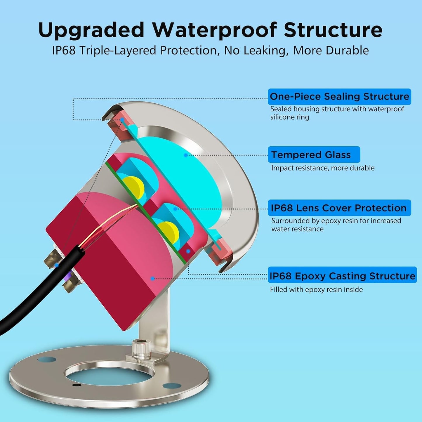 LyLmLe LED Pond Lights with APP Control, 6W SS316 Stainless Steel RGB Underwater Fountain Light with 12V Transformer, IP68 Waterproof Outdoor Underwater Lights for Pond Waterfall, Black Wire