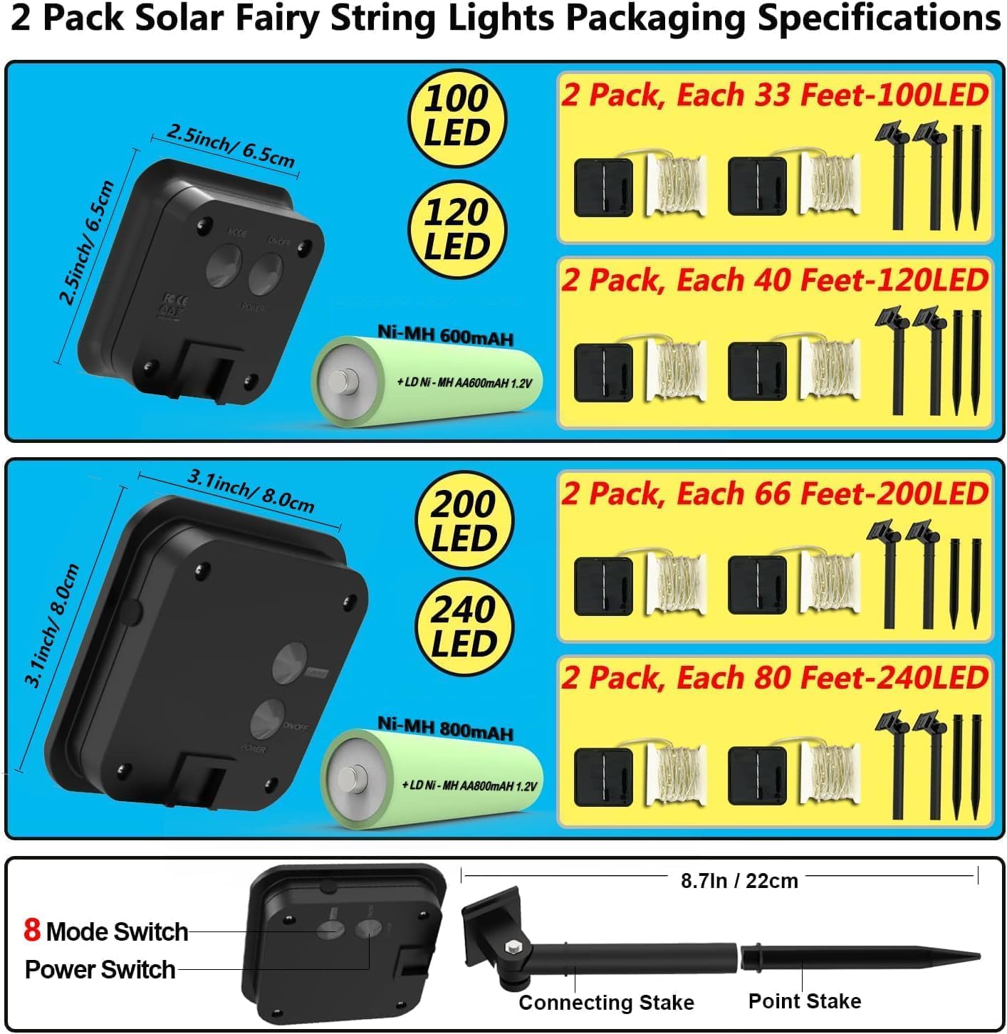 2 Pack Solar Powered Fairy String Lights Outdoor Waterproof 8 Modes Twinkle Christmas Decorations Lights, Each 33ft-100LED, 40ft-120LED, 66ft-200LED, 80ft-240LED, (White, 66)