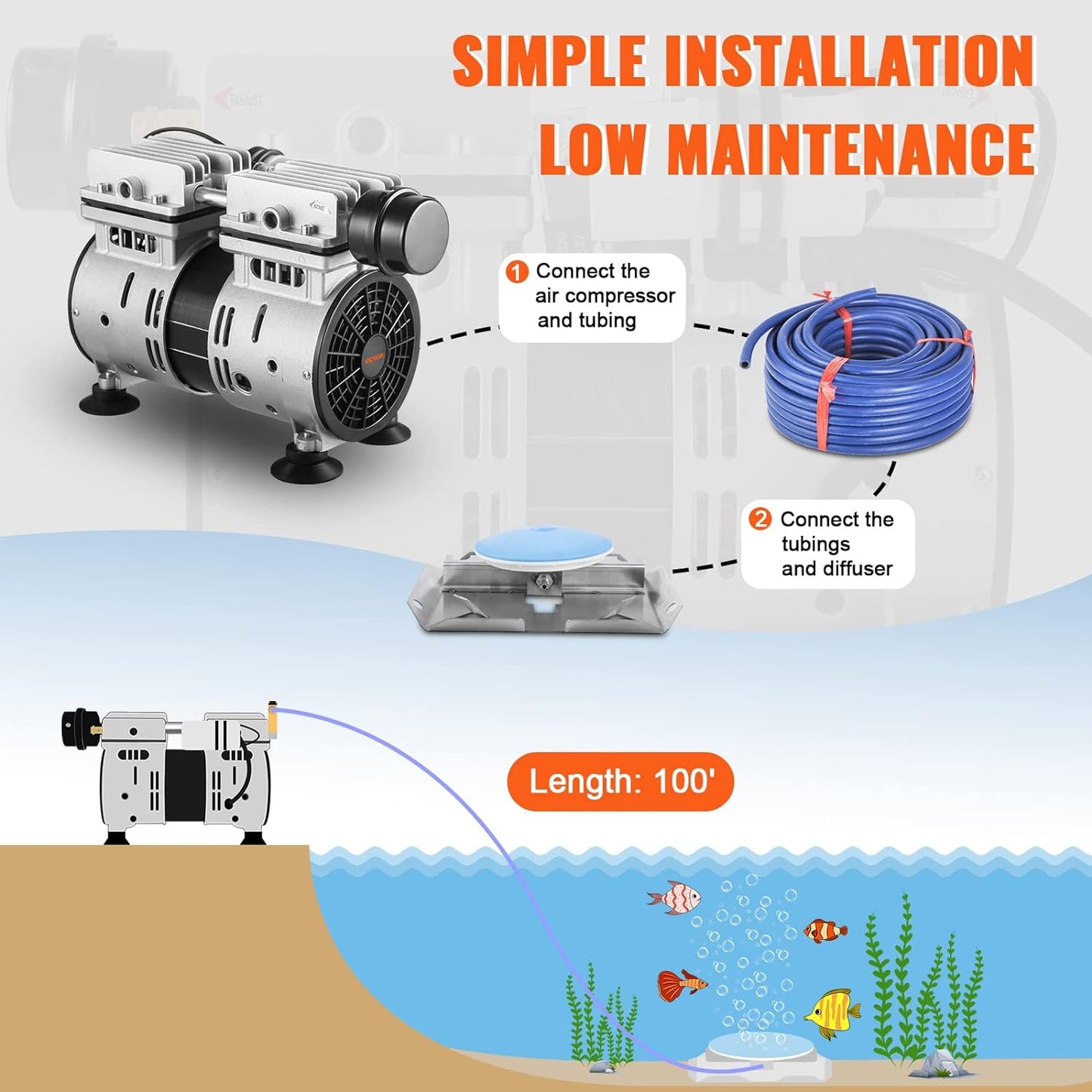 VEVOR Pond Aerator, 550W Power, 5.2CFM for Up to 1 Acre 50' Lake, Aeration Kit Includes 3/4 HP Compressor & 100' Weighted Tubing & Diffuser, Air Compressor for Deep Water Oxygen Circulation