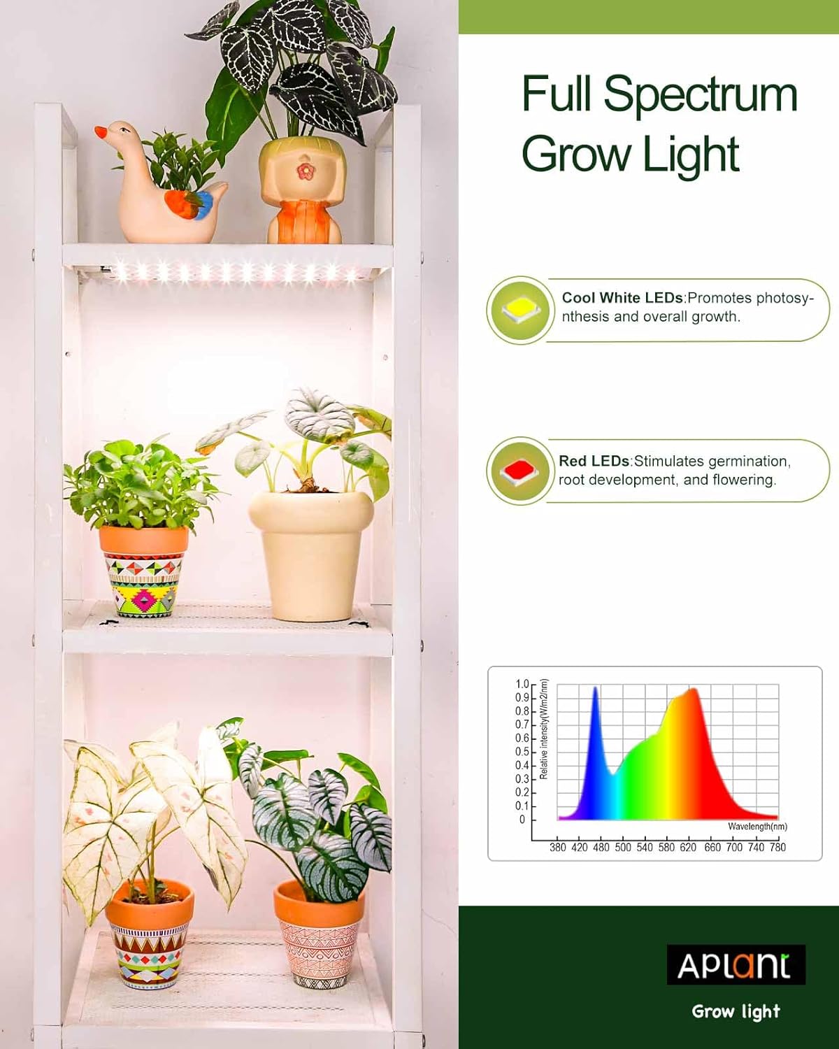 Grow Light for Indoor Plants, Dimmable Plant Light, 6/12/16H Timing LED Grow Lights Strip Full Spectrum,Ultra-Thin Plant Grow Light Panels, Under Cabinet Grow Lamps for Indoor Houseplants, 20W