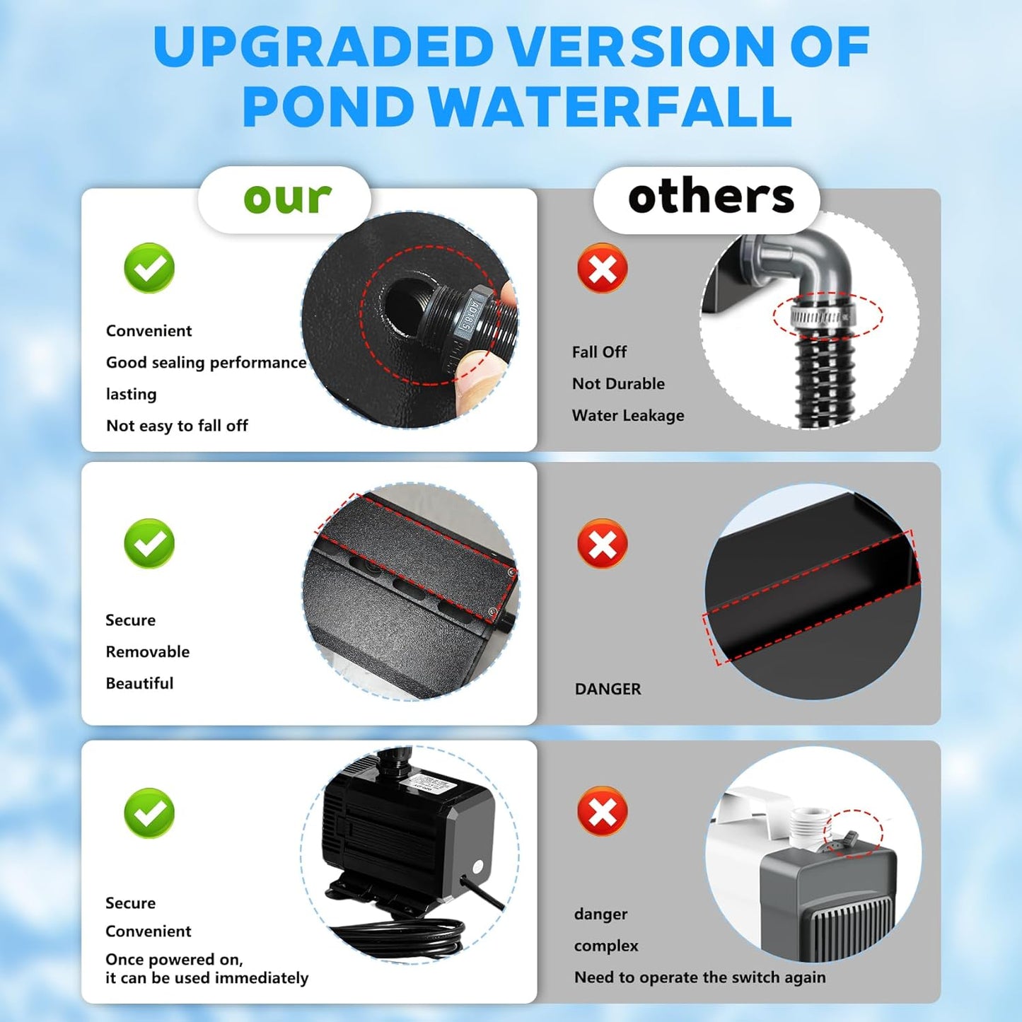 Pond Waterfall Kit with Pond Filter Box - 55W Submersible Pump & 12" Adjustable Waterfall Spillway | Complete Set with Extra Long Hose for Garden Ponds, Backyard Water Features