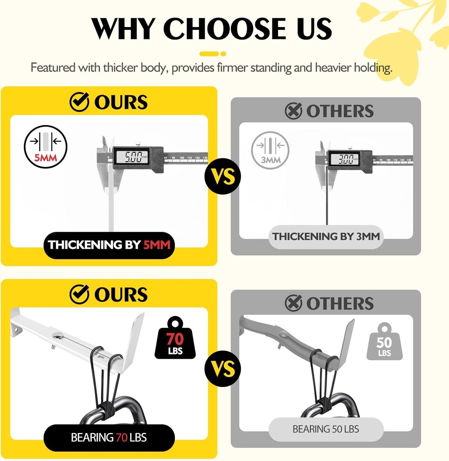 LukLoy Window Planter Box Brackets, 2 Pack Adjustable Heavy Duty Wall Mount Window Flower Boxes Outdoor with Bracket (6 to 12 in), with 70lbs Capacity, White