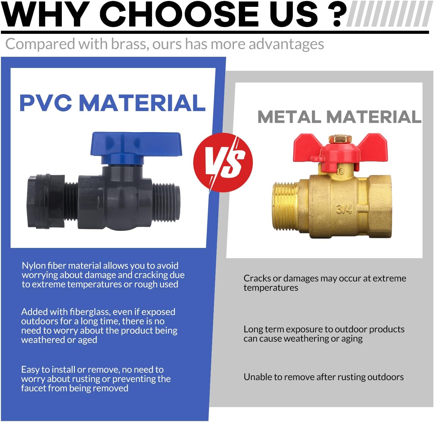 PVC Rain Barrel Spigot Kit 2 Pack 3/4" GHT Garden Hose Shut Off Valve With Bulkhead Fitting Garden Hose Thread Ball Valve for Water Adapter Tanks, Aquariums, Tubs, Pools