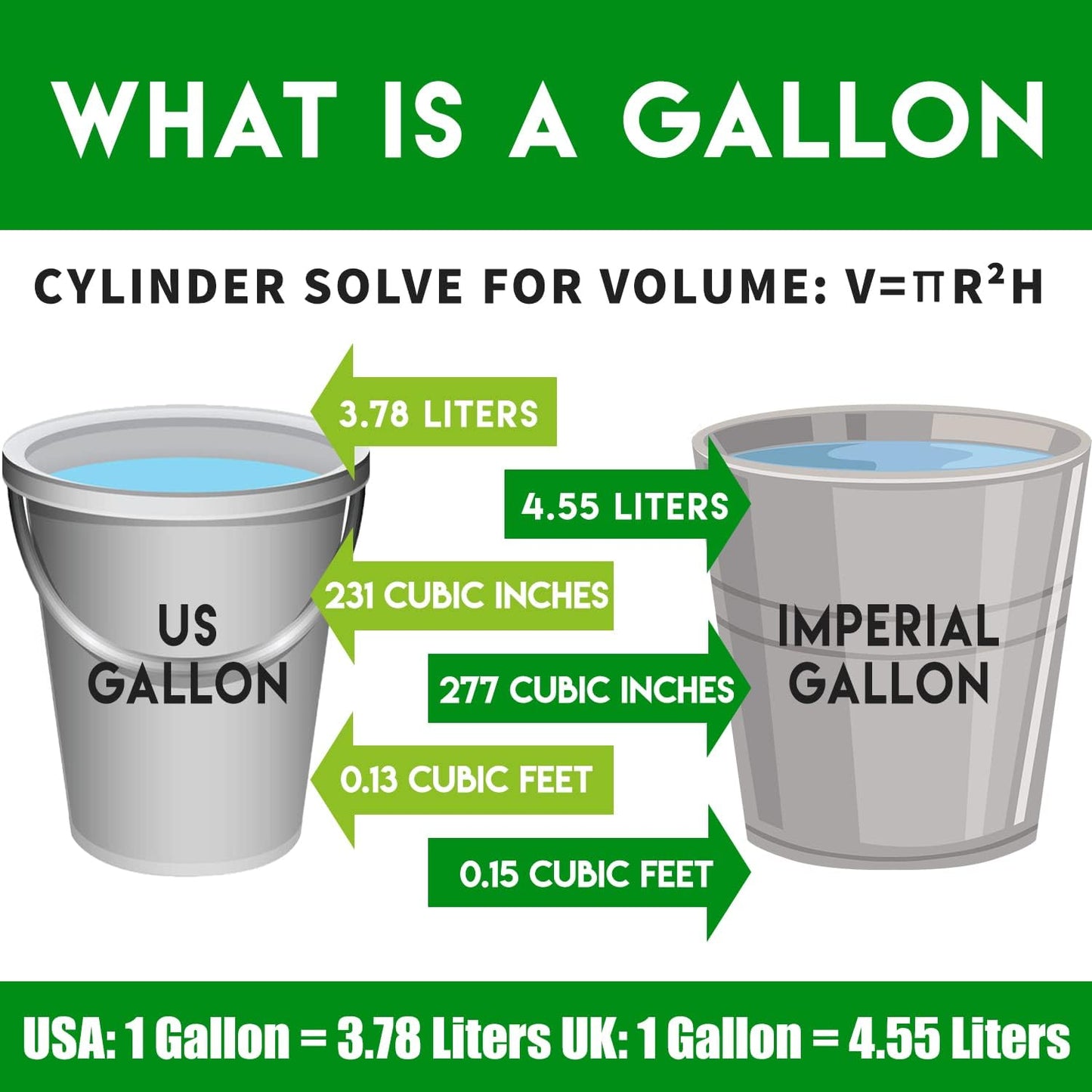 Grow Bags Set - 7 Gallons 5 Pack, Black Fabric Grow Pots for Indoor and Outdoor Planting, Cultivate Your Crops with Ease