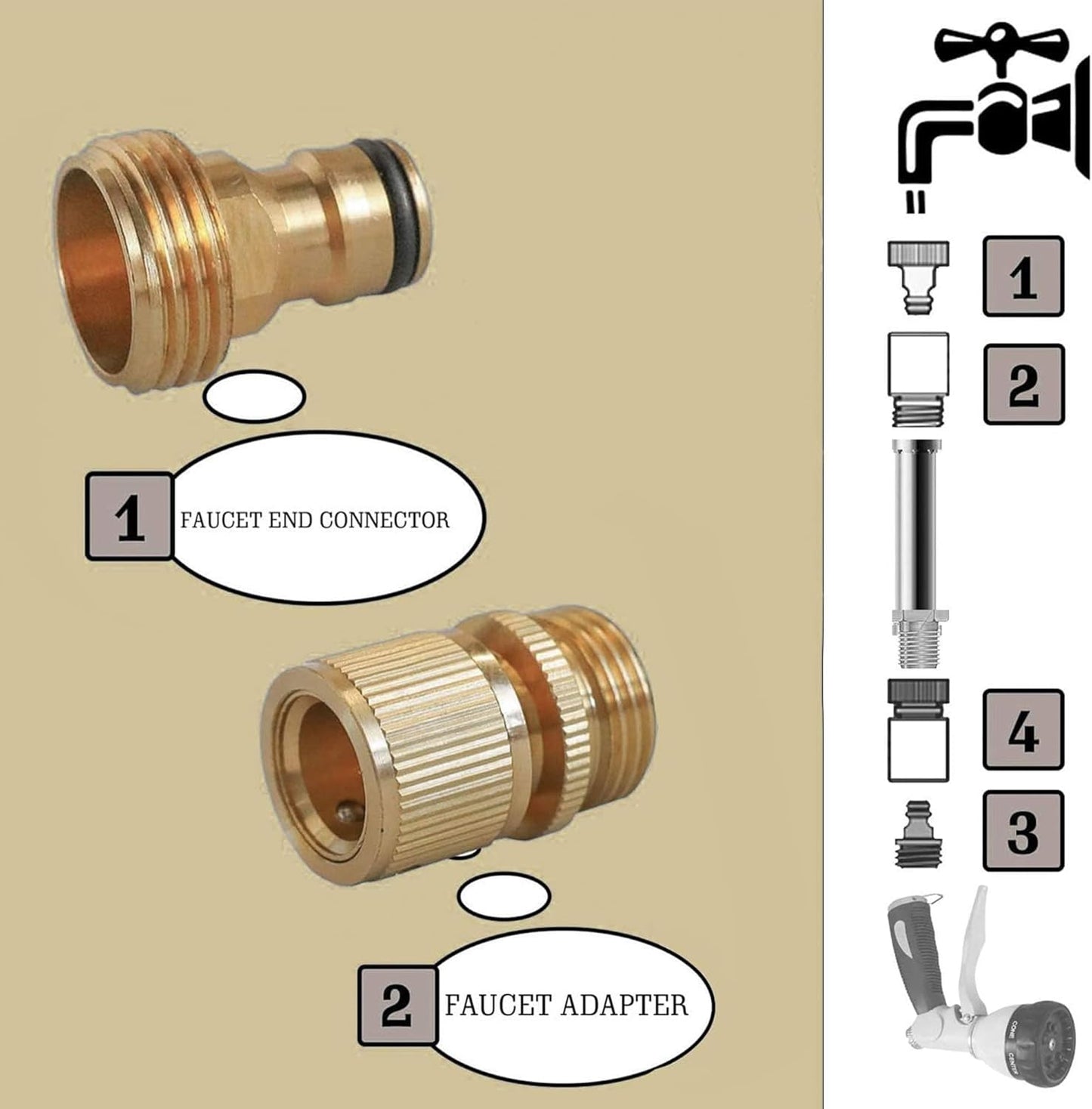Hourleey Garden Hose Quick Connector, Solid Brass 3/4 Inch GHT Thread Garden Quick Connect Kit, Male and Female No-Leak Water Hose Fittings (6 Set)