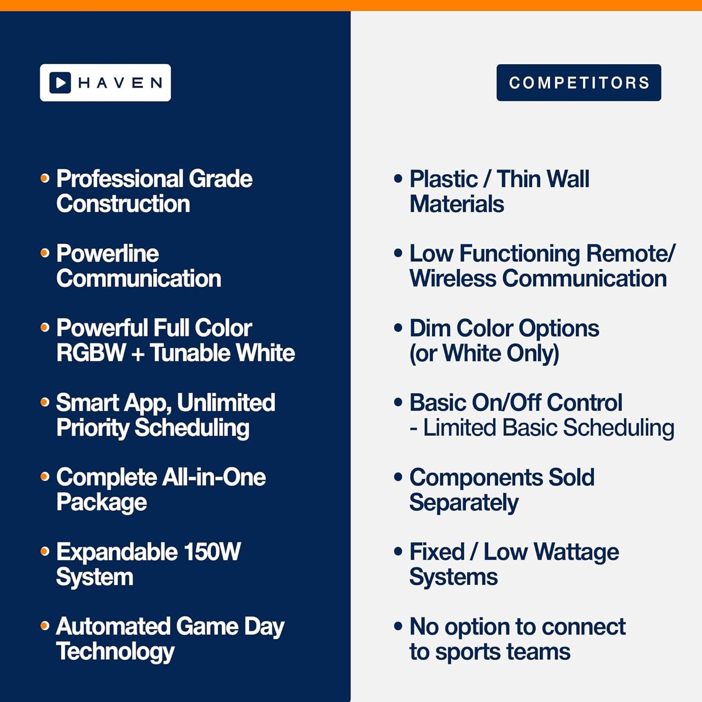 Haven Lighting 9 Series Pro Landscape Lighting Kit - Professional-Grade App Controlled Smart Lights with WiFi - Color Changing Exterior House Lighting, 8-Up LED Lights