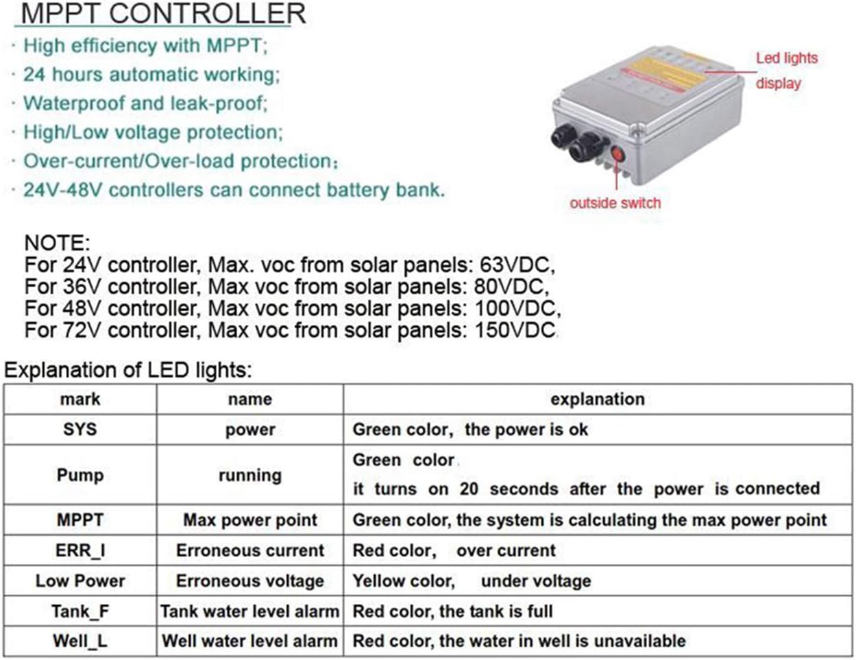 3-Year Warranty Solar Water Pump 24VDC | Stainless Steel 316 Deep Submersible Pump for Boreholes, Ponds | 165ft Head, 5.7GPM, MPPT Controller,JS3-1.3-50