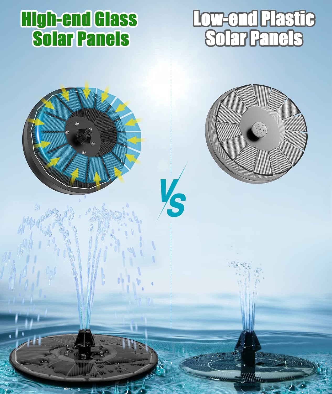 SZMP Solar Water Fountain Upgraded 100% Glass Panel, 3.5W Solar Powered Fountain Built-in 2000 Battery with 7 Nozzle & 4 Fixer, Solar Fountain Pump for Bird Baths, Fish Tank, Outdoor (Colorful)