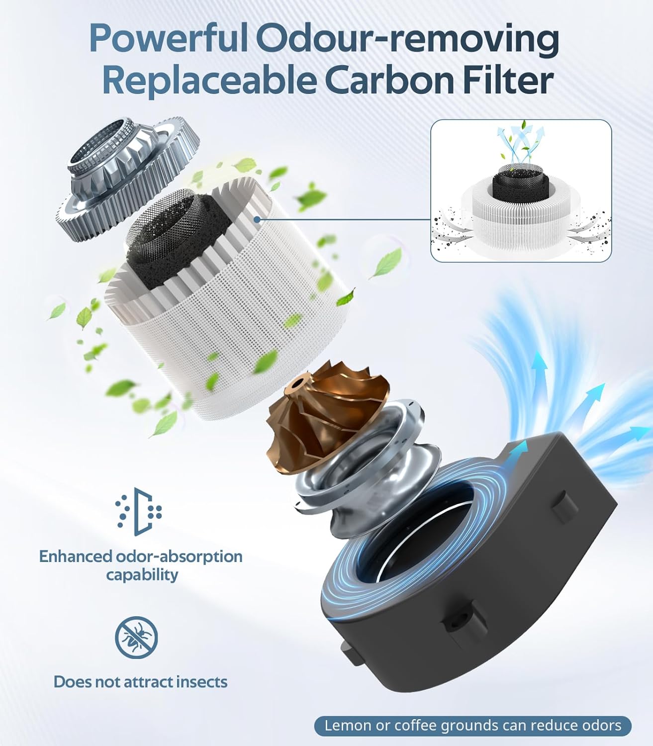 Electric Kitchen Composter for Indoor: 2.5L Large Capacity Odorless Smart Compost Bin with Detachable Carbon Filter, Updated Grinding Blade Turn Waste into Pre-Compost for Plants More Effectively