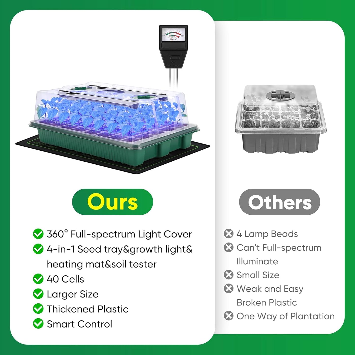 BlumWay 4-in-1 Seed Starter Tray with Grow Light &Heat Mat & Soil Meter Set,40-Cells Seedling Tray with Humidity Dome for Indoor Plant