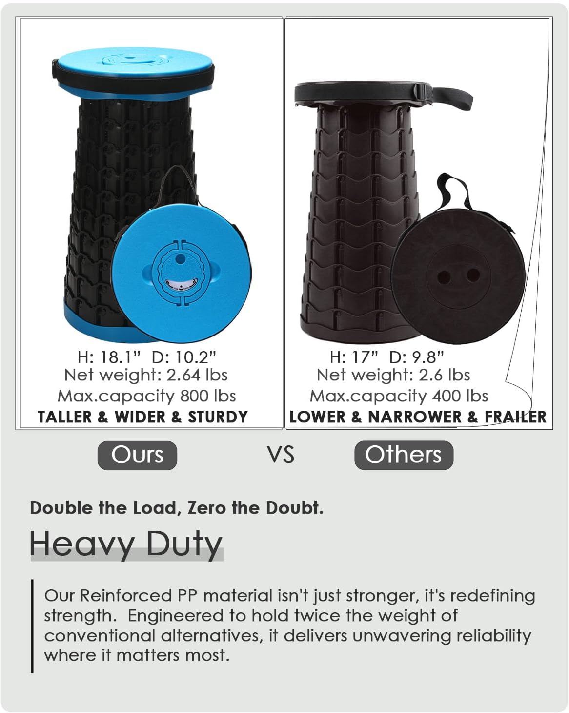 18-inch Heavy Duty Collapsible Stool - 800 lbs Capacity, 2.6 lbs Lightweight Portable Folding Stool for Camping, Travel, Music Festivals and Other Outdoor Events