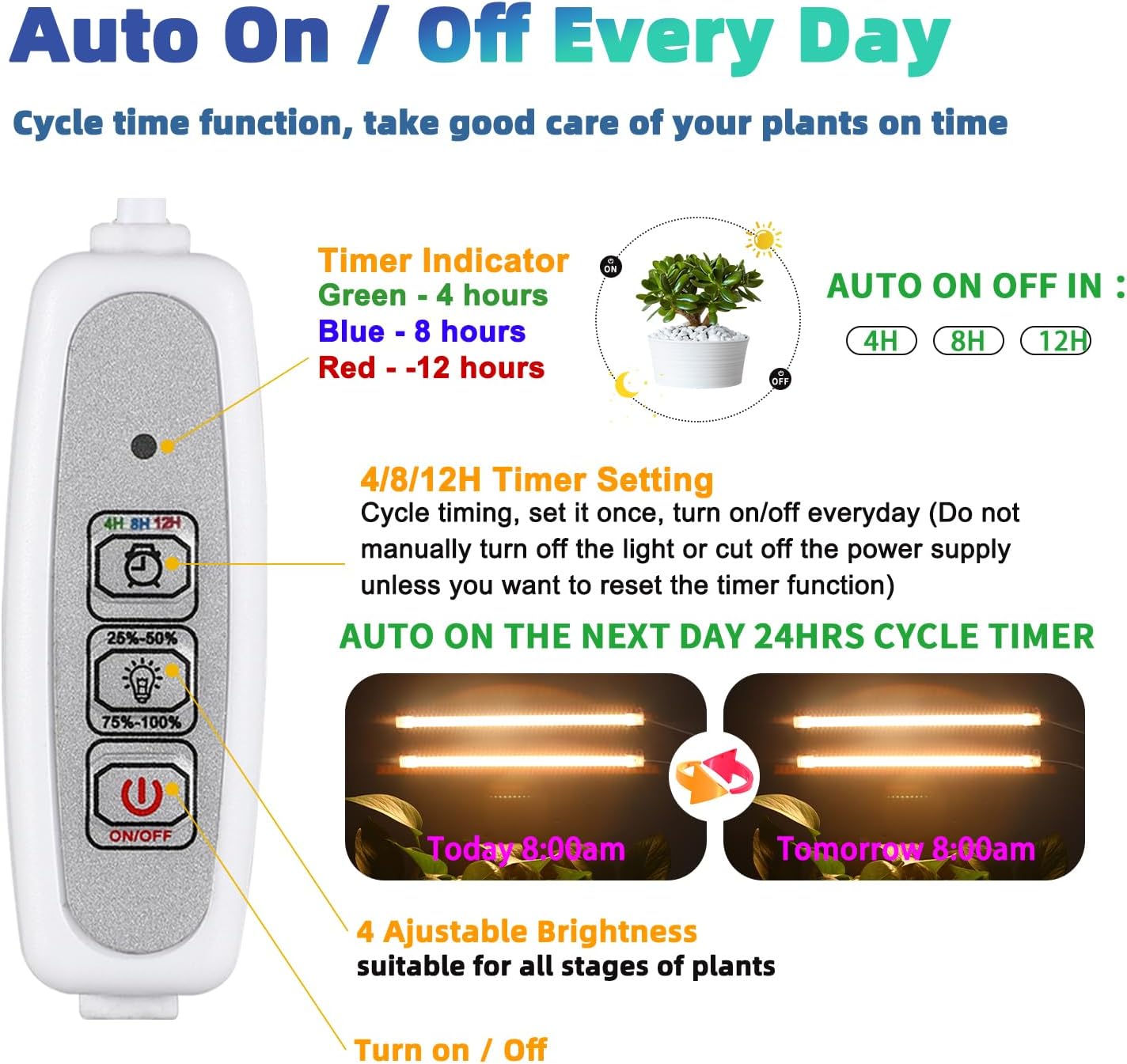 Grow Light Two Heads, Strip Growing lamp, Full Spectrum Grow Light Strips for Indoor Plants with Auto ON/Off Timer & 4 Dimmable Levels, Led Grow Lamp for Green House Hydroponics Succulent