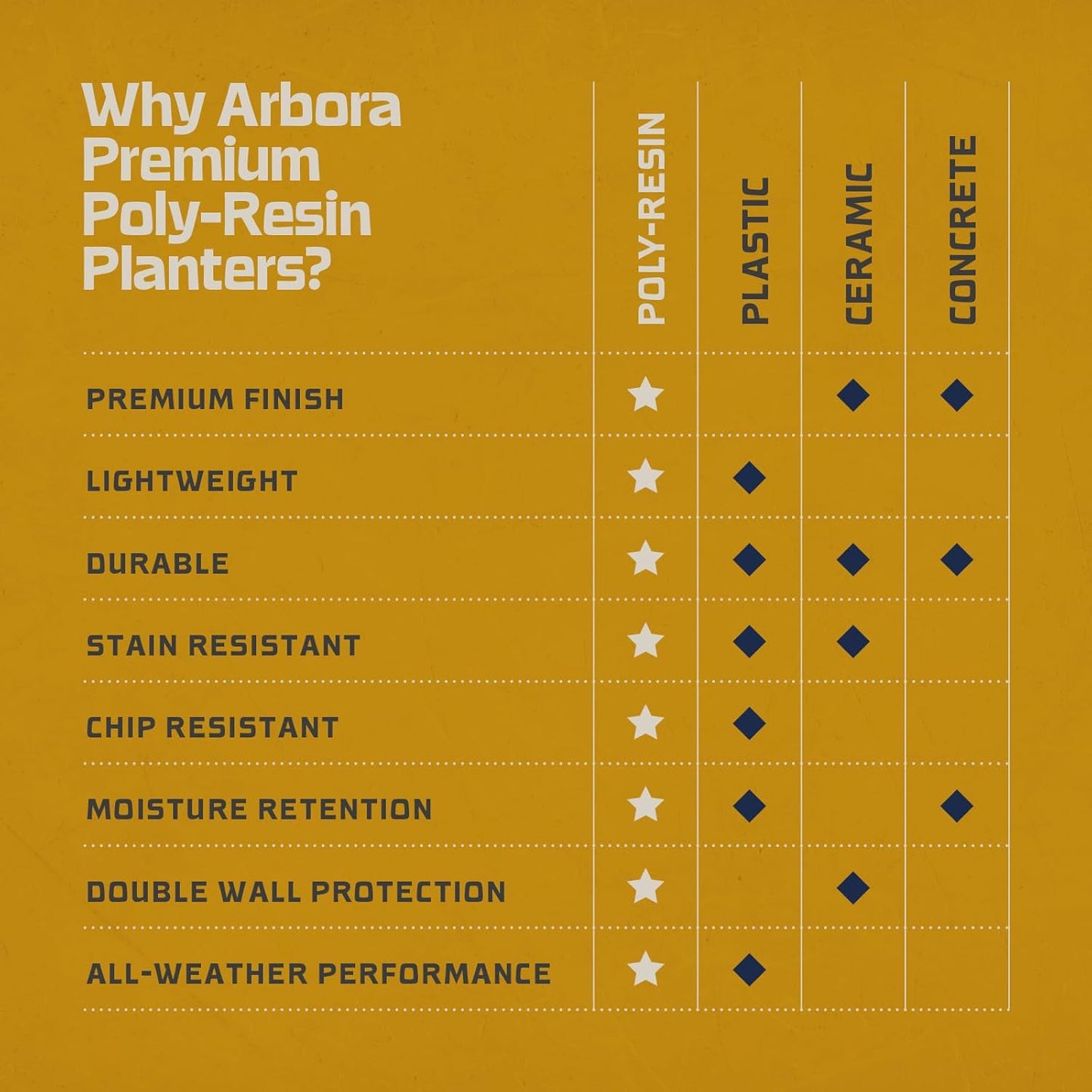 ARBORA 21" Santorini Bowl 2-Pack with Classic Black Finish - Polyresin Indoor and Outdoor Planters, Durable, Weatherproof, Lightweight, Large Plant Pots for Patio, Garden, Deck, Entryway