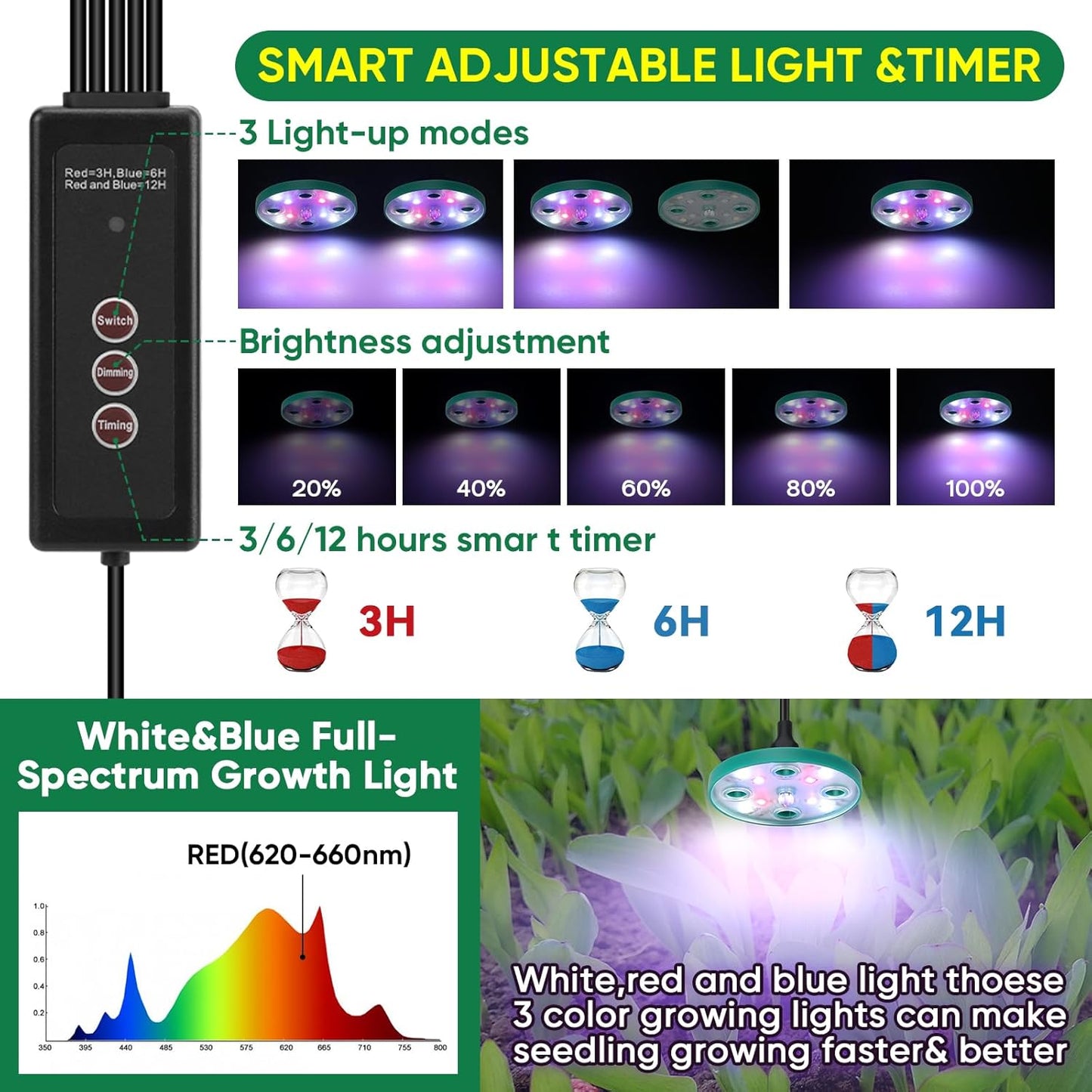 BlumWay Self-Watering Seed Starter Tray Kit with Grow Light and Humidity Dome,3 Color Growing Light,5-Pack 60-Cell Plant Seedling Tray,Reusable Plastic Germination Trays,Timed Light Plant Starter Set