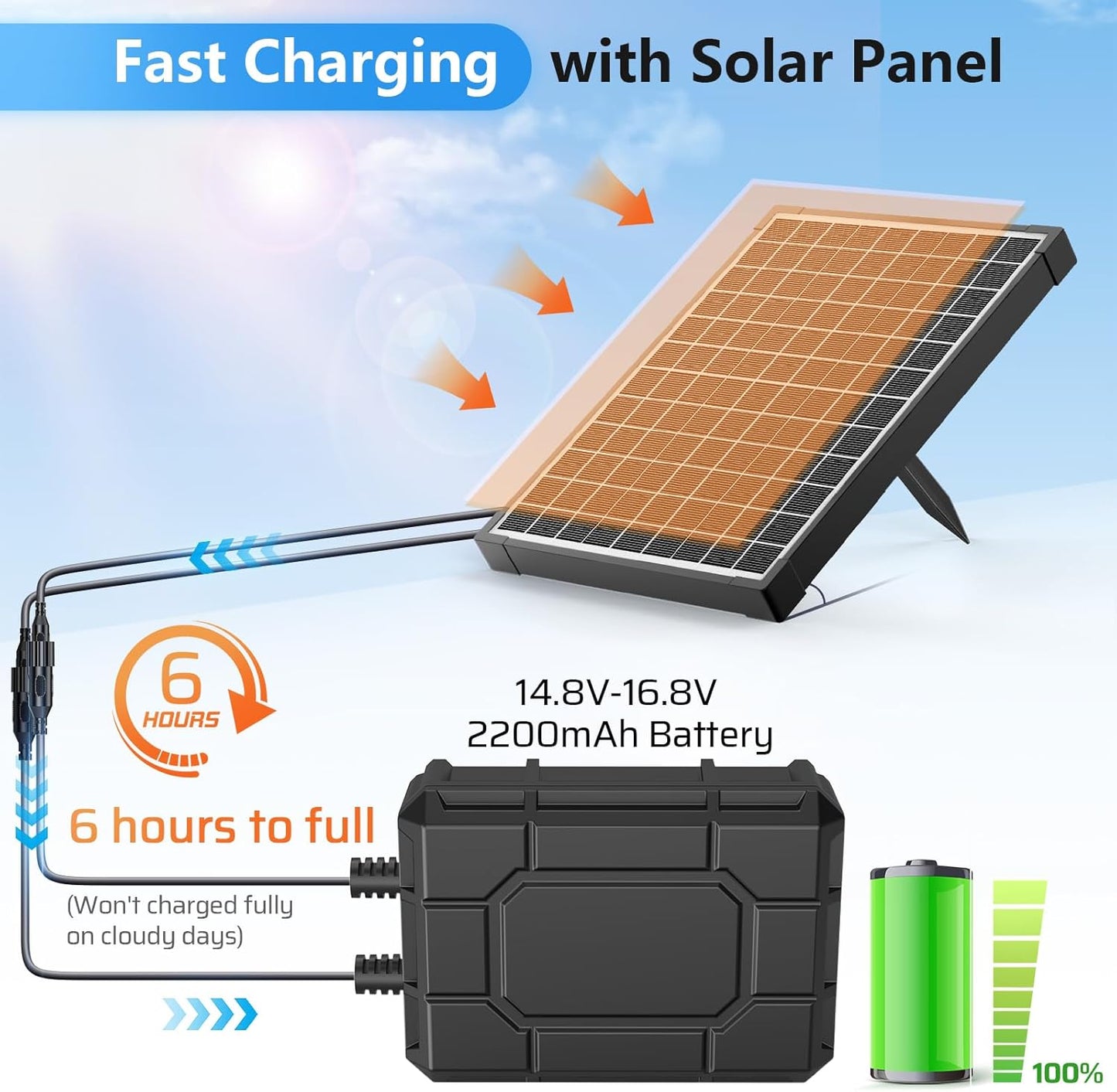 POPOSOAP Solar Water Pump with Battery Backup, 12W Solar Fountain Pump with 2200mAh Battery Backup for Wildlife Garden, Pond, Waterfall, Hydroponics