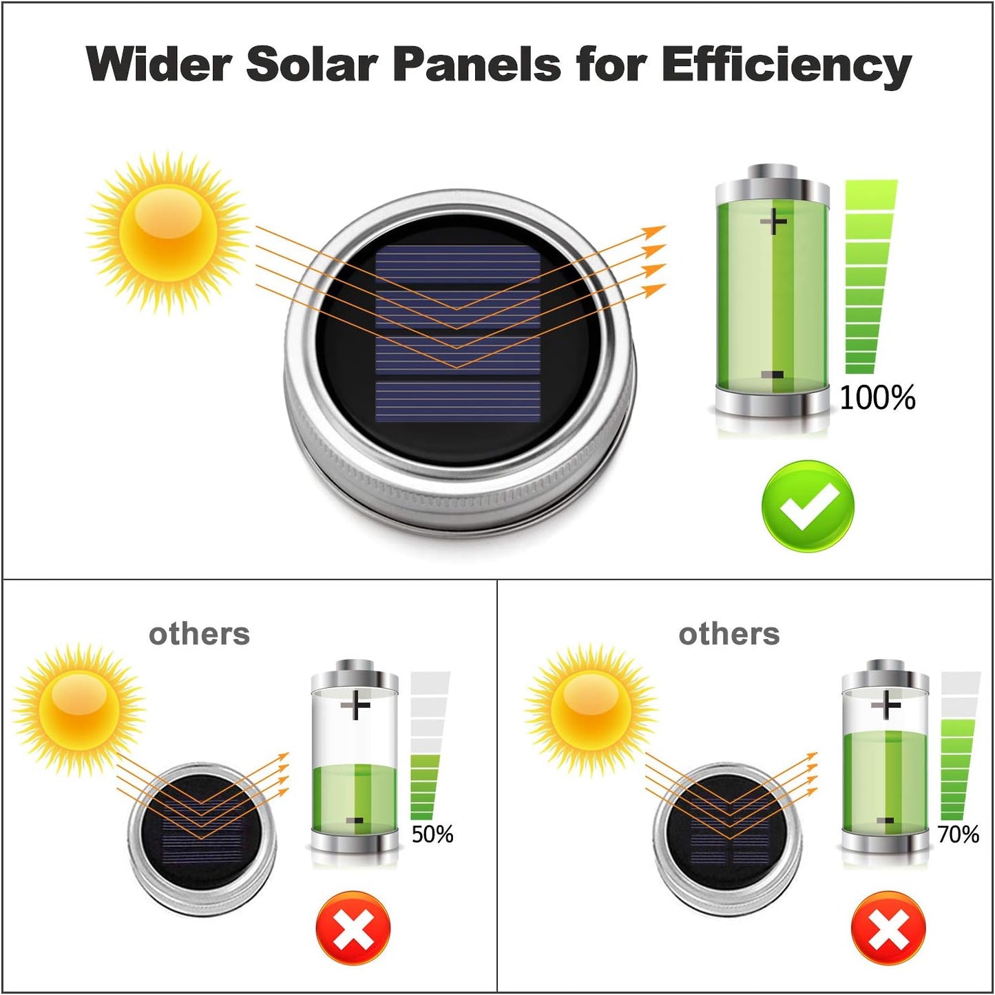 Mlambert Mason Jar Solar Lights 30 LEDs, 6 Pack Hanging Solar Lanterns Outdoor, Waterproof Fairy Lights Outdoor Lanterns for Patio Garden, Cool White