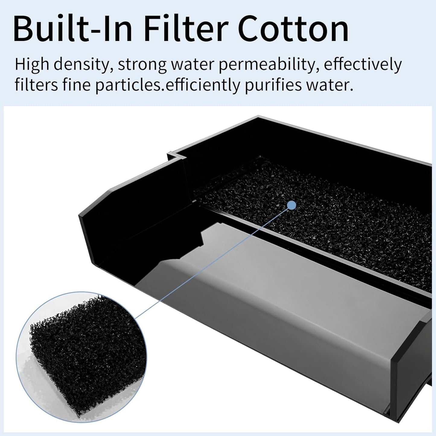 Pool Fountain,Acrylic Waterfall Spillway Pond Fountain,Includes Waterfall Box,Filter Media,Pipe Connector,12 Inches Black Pool Water Feature for Garden Patio,Backyard Koi Pond Decor