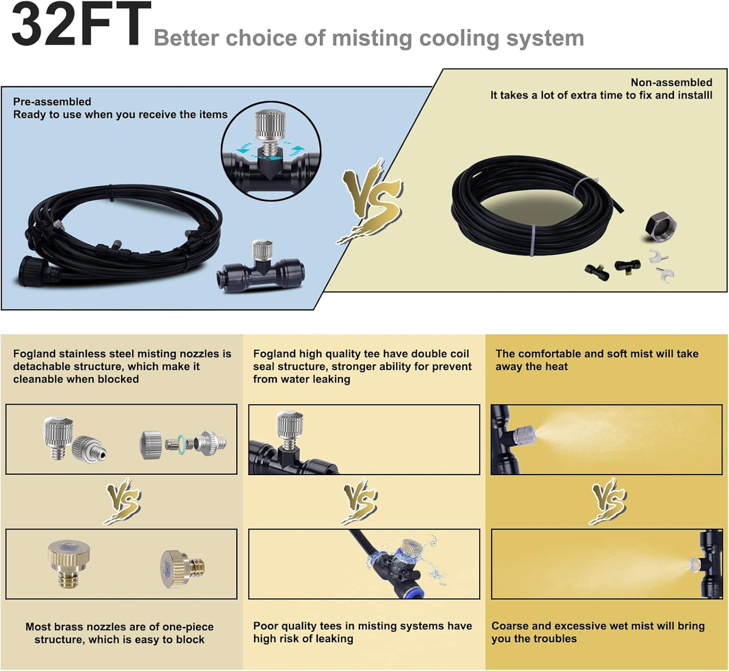 Fogland Misting System: Outdoor Cooling System 32.8FT Misting Cooling System with 10pcs 0.016" Orifice Thread Stainless Steel Mister Nozzle for Patio