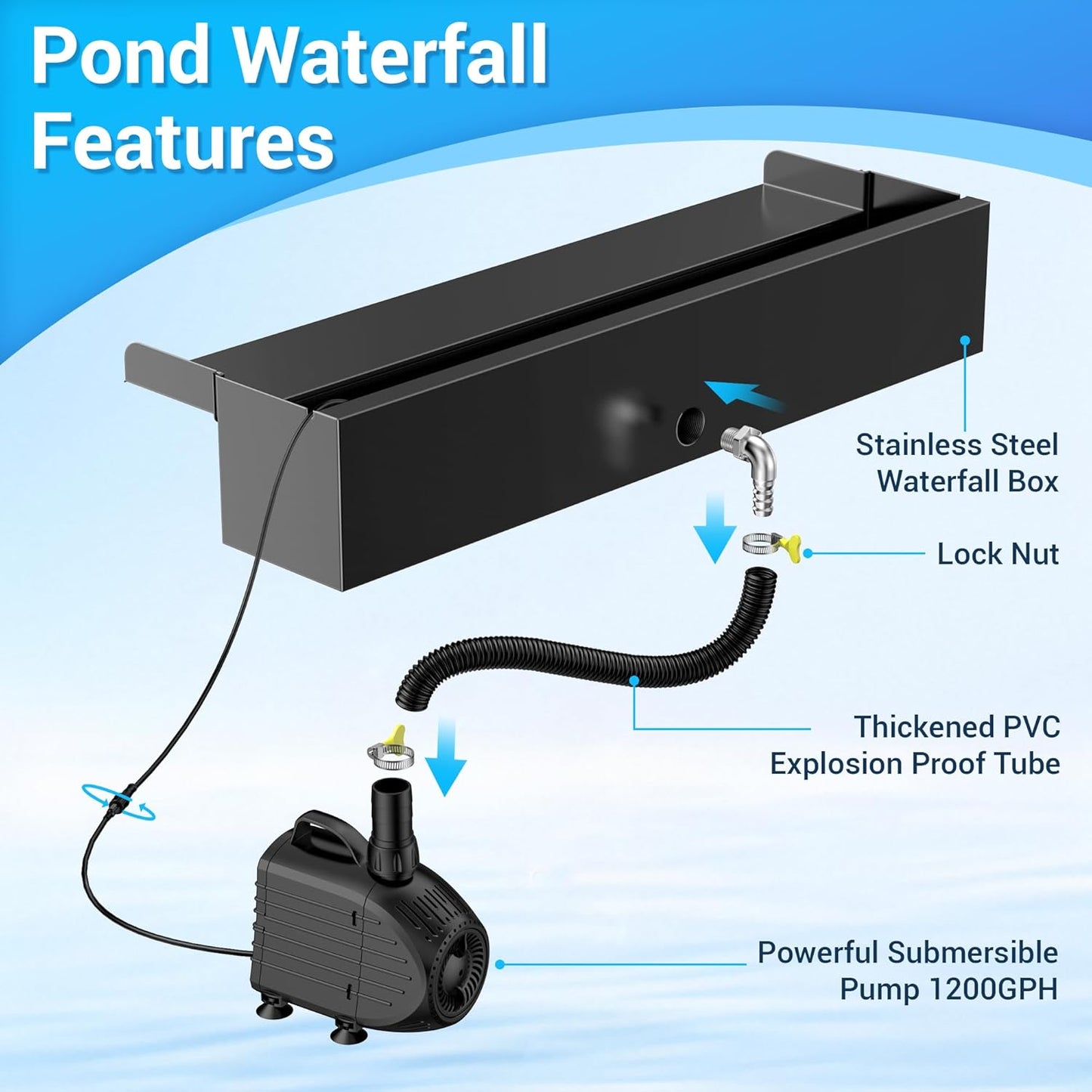 NFESOLAR Pond Waterfall Spillway Kit, Includes 23.6" W Stainless Pond Waterfall Box, 1200 GPH Water Pump, 10FT Corrugated Tubing for Outdoor Ponds Pool Streams up to 3000 Gallons N4611