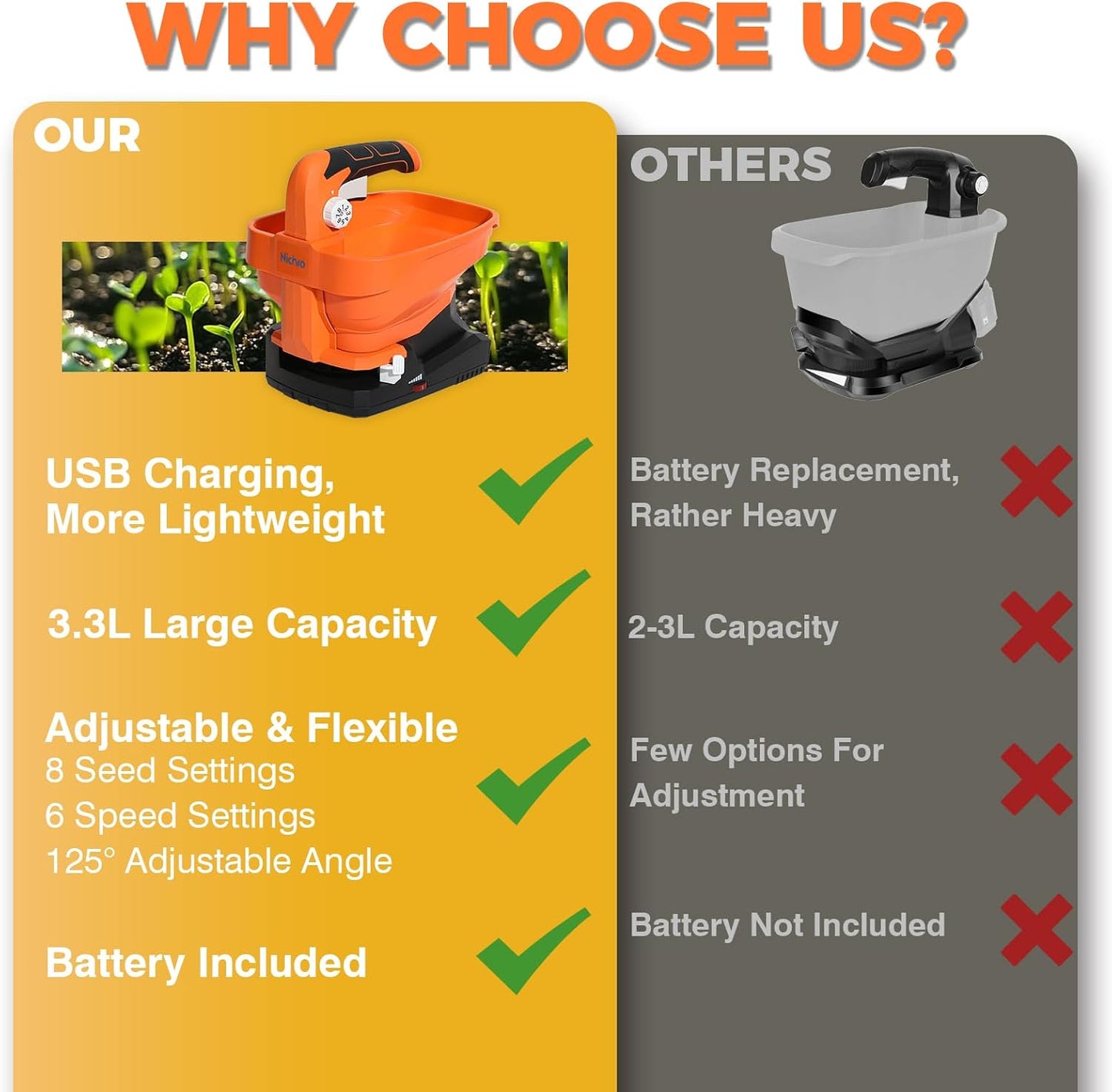 Seed Spreader, USB Rechargeable Handheld Grass Seed Spreader, Fertilizer Spreader with 8 Seed Settings & 6 Speed Levels, Lawn Spreader for Seed, Feed, Weed, and Salt (Battery Included)